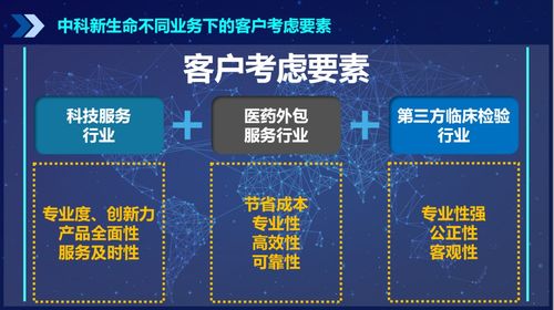 專業品牌咨詢公司行舟品牌方法論 運用3C定位模型確立高專業度品牌定位