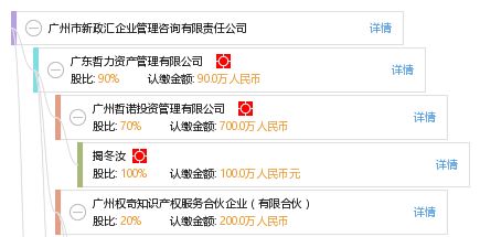 廣州市新政匯企業管理咨詢有限責任公司 專業企業管理咨詢服務助力企業成長
