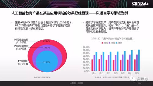 洞察未來 2017年中國(guó)互聯(lián)網(wǎng)消費(fèi)生態(tài)全景與數(shù)據(jù)服務(wù)價(jià)值